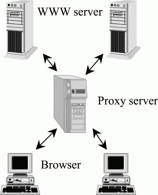 כיצד לגלות את ה- proxy שלך