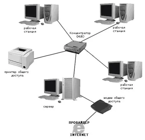 Paano ikonekta ang dalawang computer gamit ang isang network cable