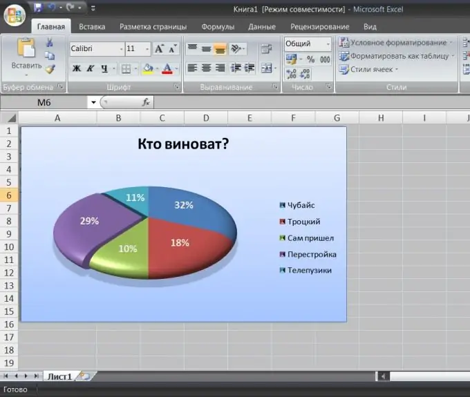 Cara membuat diagram lingkaran