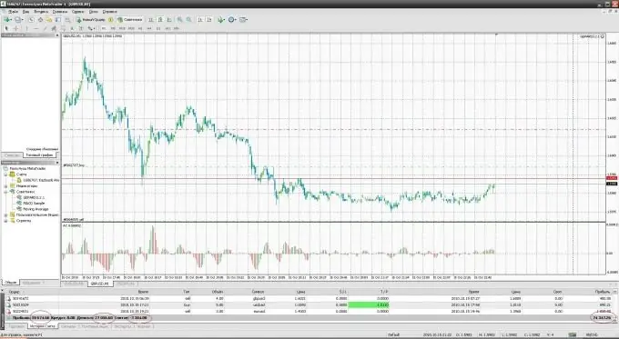 Paano mag-set up ng isang tagapayo sa forex