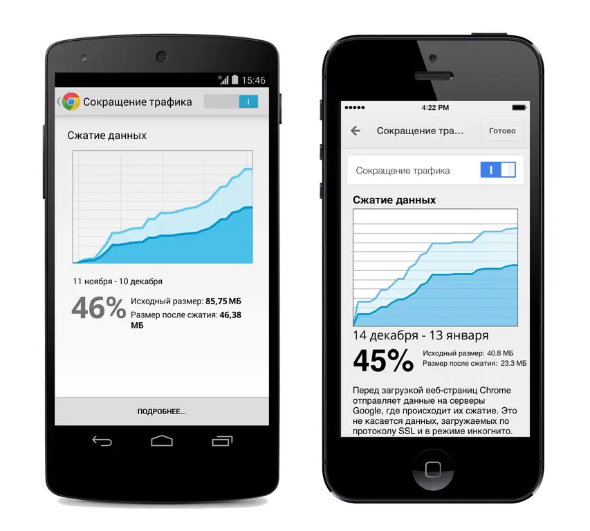 Komprimierung des mobilen Traffics in Chrome