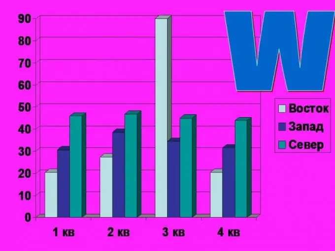 How to insert a chart in Word