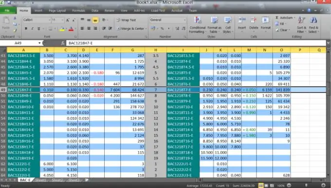 Cara mengisih nama belakang secara automatik mengikut abjad dalam hamparan Excel