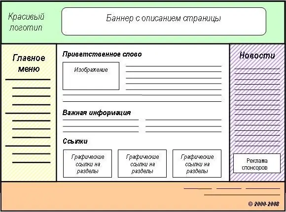 Загварыг хэрхэн тохируулах талаар