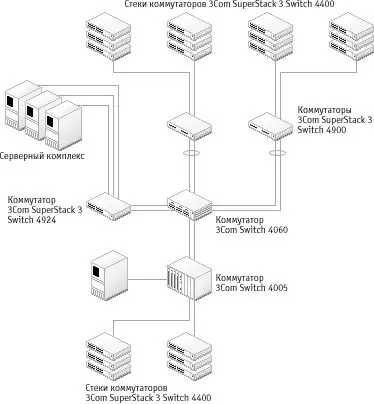 Comment connecter des commutateurs