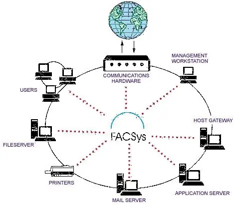 Paano magpadala ng isang fax sa Internet