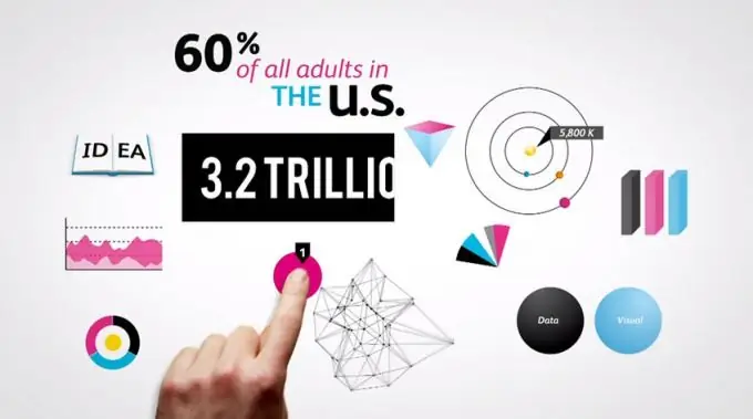 Cómo hacer una infografía simple