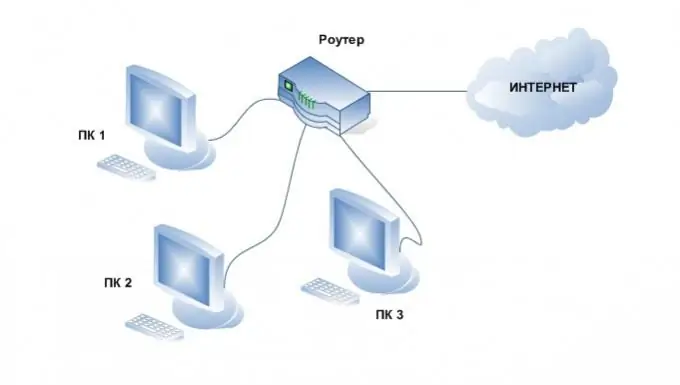 How to connect a router to two computers