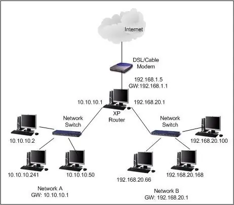 Bagaimana menghubungkan dua router