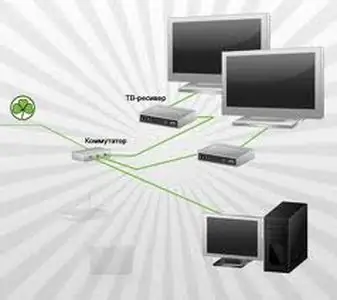 Comment connecter le commutateur