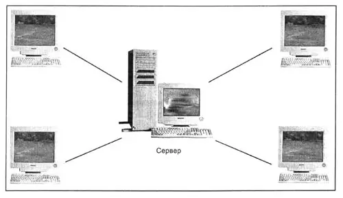 Paano gumawa ng isang grid sa pagitan ng mga computer