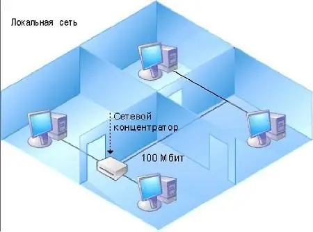 Twee computers aansluiten om te gamen