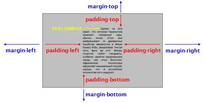 Paano magtakda ng indentation