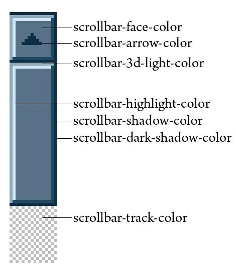 Kung paano mag-scroll