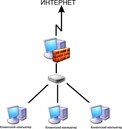 So verkabeln Sie ein Netzwerk für zwei Computer