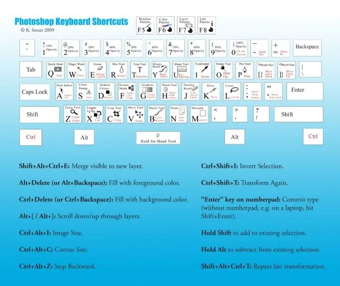 Comment attribuer une lettre à un raccourci clavier