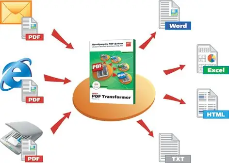 ABBYY PDF Transformer - қарапайым және ыңғайлы бағдарлама