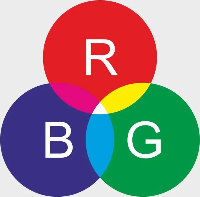 Hoe te converteren naar rgb-formaat