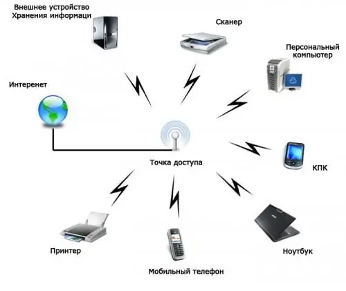 Com connectar dos punts d'accés