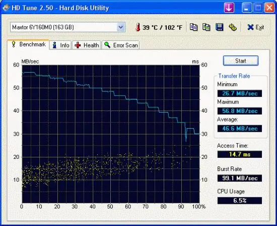 HDTune: برگه عملکرد