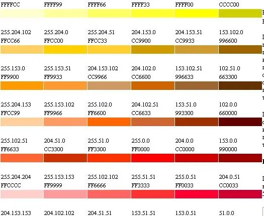 Cara menentukan nomor warna