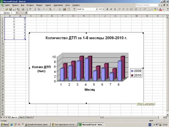 Kako nacrtati histogram